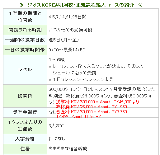 韓国語学学校の留学費用　授業料45,000円　教材費1,950円　審査料3,750円　1クラス5人まで